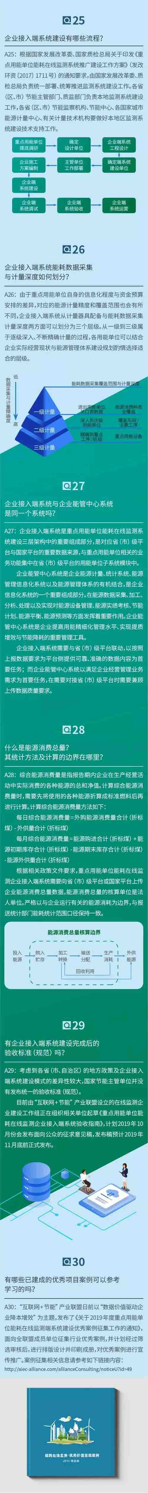 重点用能单位能耗在线监测40问(第四篇) 重点用能单位能耗在线监测40问(第四篇)